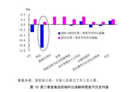 食品价格涨幅原因分析，食品价格上涨原因分析揭秘