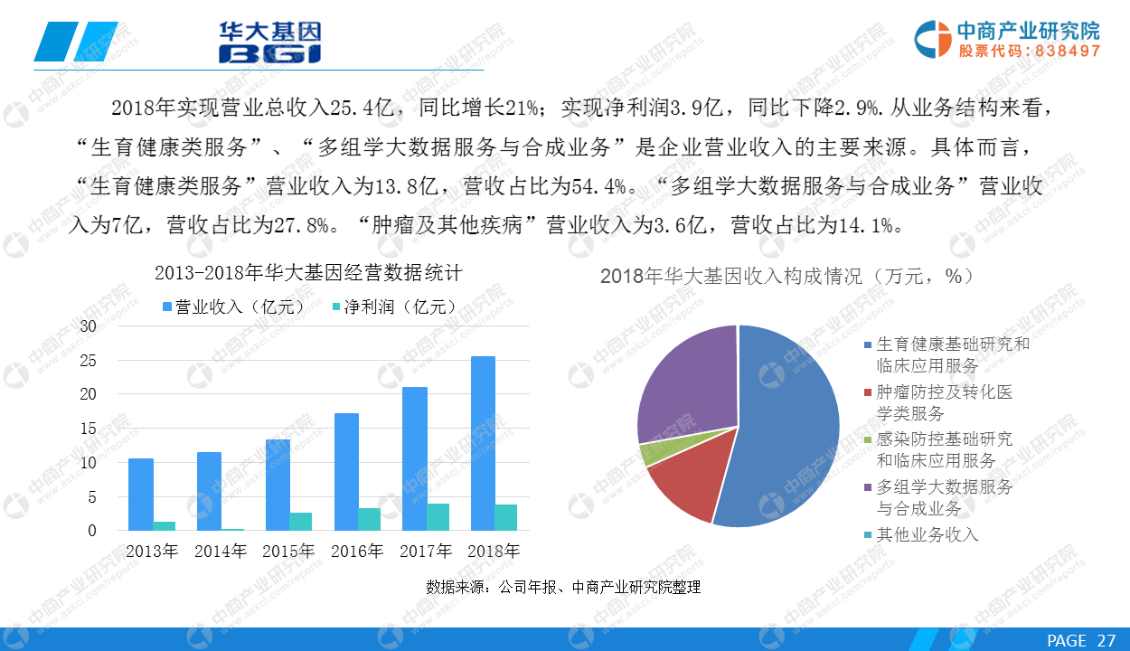 澳门 第27页