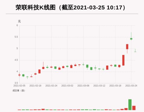 容联股份今日股价分析，市场走势展望与前景预测