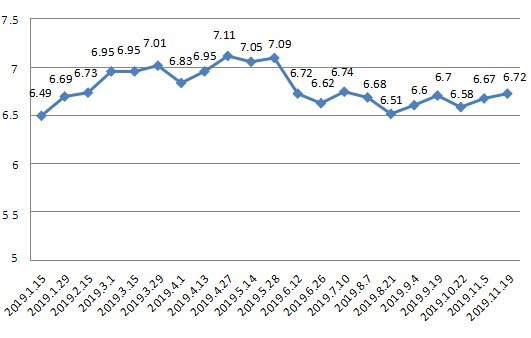 财经 第94页