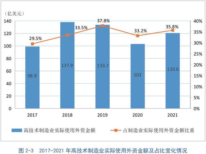 新兴行业的未来发展趋势与机遇探索