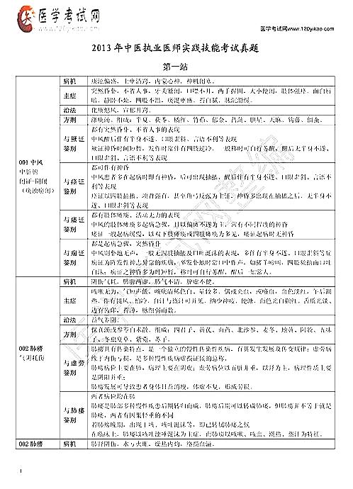 免费中医执业考试题下载，助力职业成长之路