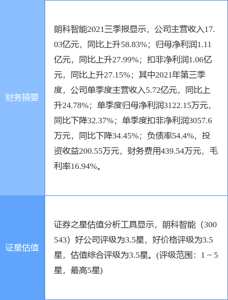 朗科智能最新公告深度解析