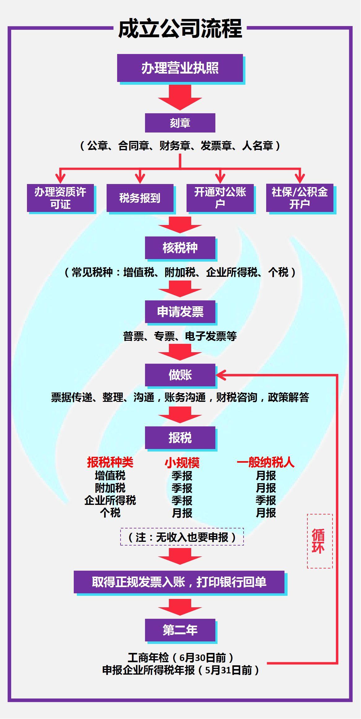 香港 第429页