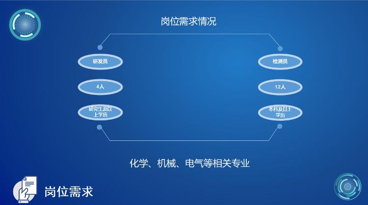 最新免费招聘信息汇总大全