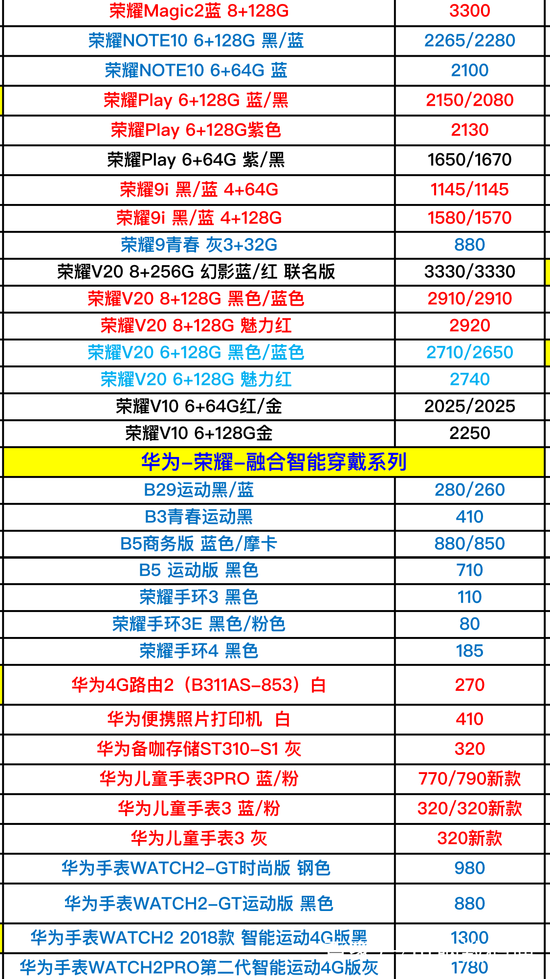 华为智能手机最新报价与升级体验深度探讨