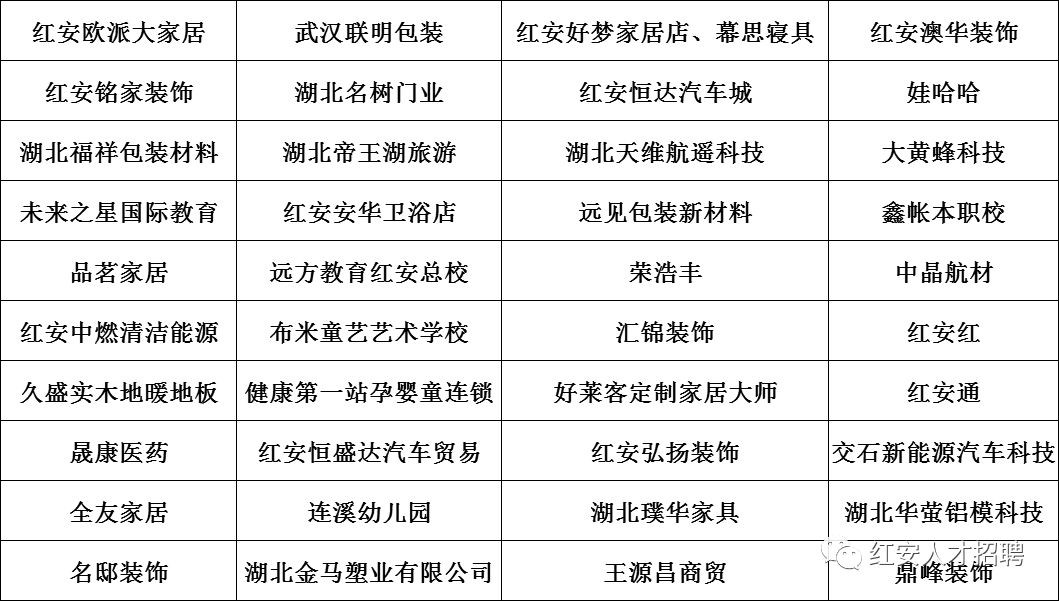 红安最新招聘动态揭秘，企业人才战与地方发展的影响及挑战解析