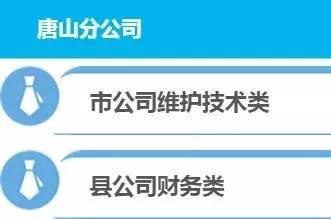 承德最新招聘信息汇总