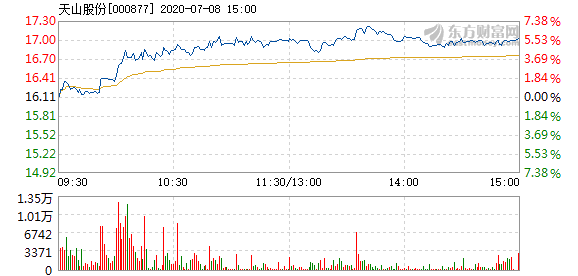 天山股份股吧最新消息全面解读与解析