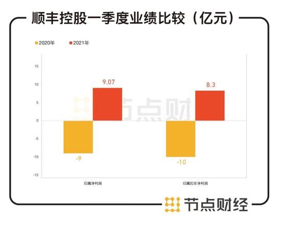 顺丰控股股票最新动态及深度分析与展望