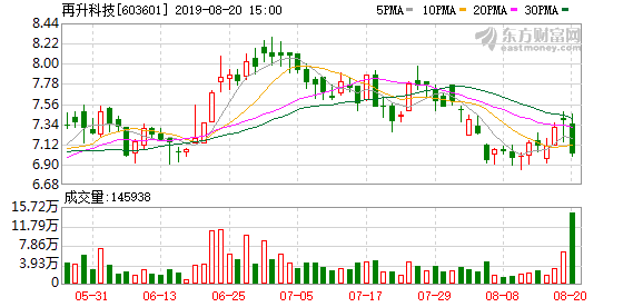 再升科技股票最新动态及展望深度解析