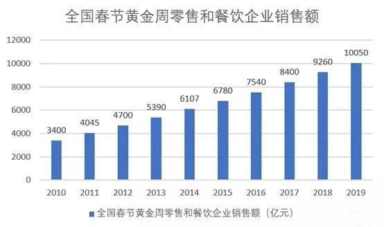 河北经济与社会的崭新进展解析报告