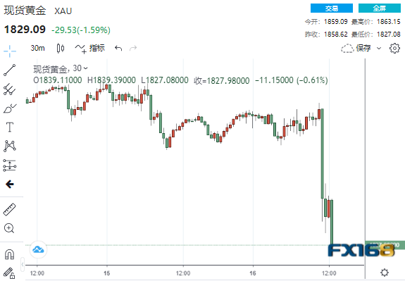 黄金狂飙现象深度解析，动力源头及新阶跳跃预测——奔向五千美元大关分析