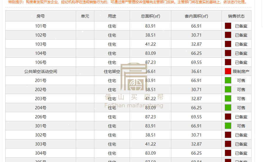 广佛新世界价格走势解析，城市新星崛起与蓬勃前景展望