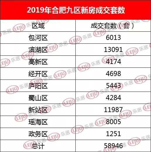 合肥楼盘价格暴跌现象探源及其影响分析