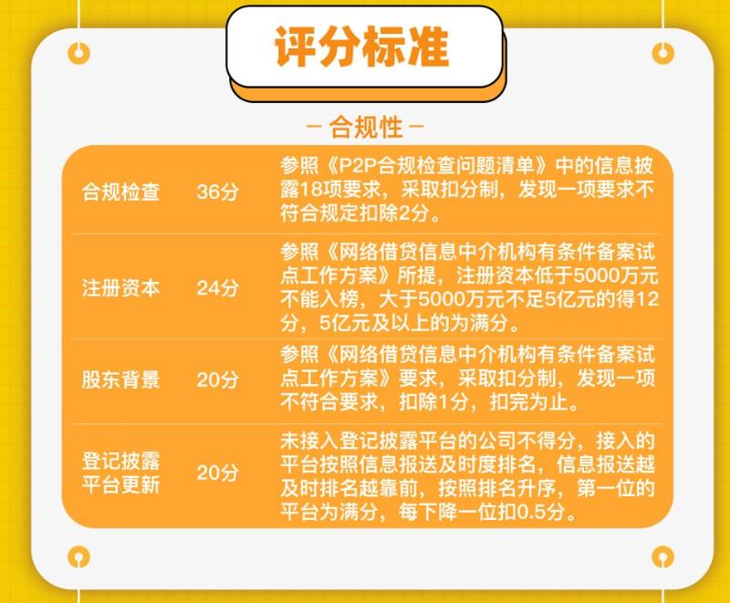 洋钱罐理财智能化新体验革新引领行业走向提升最新进展简探