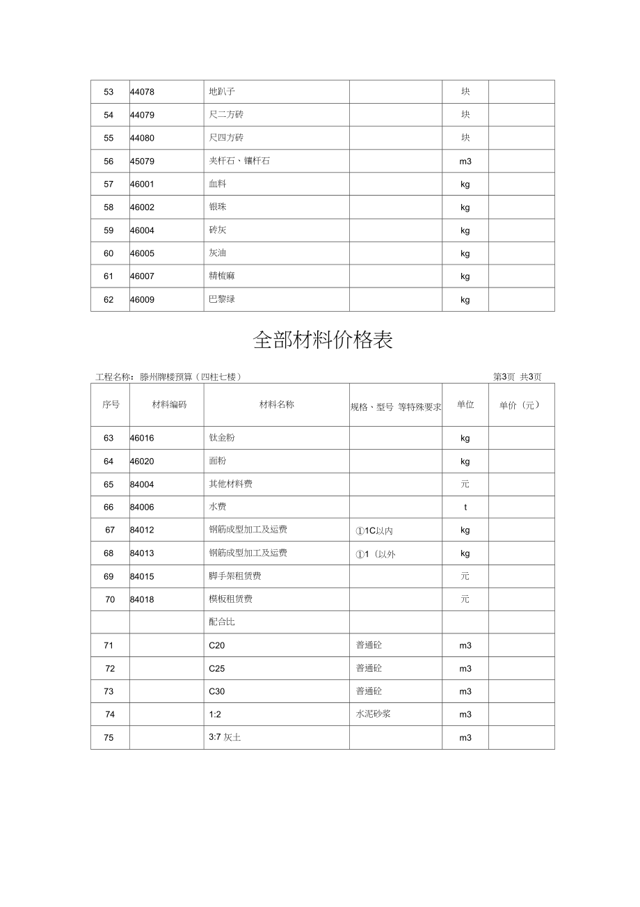 最新建材价格变动对建筑业的影响及未来预测分析