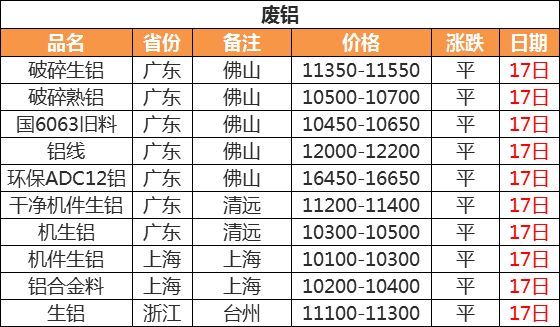 最新还原铅价格行情分析与发展趋势预测