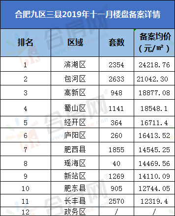 合肥肥西最新备案房价走势揭秘，深度分析与解读