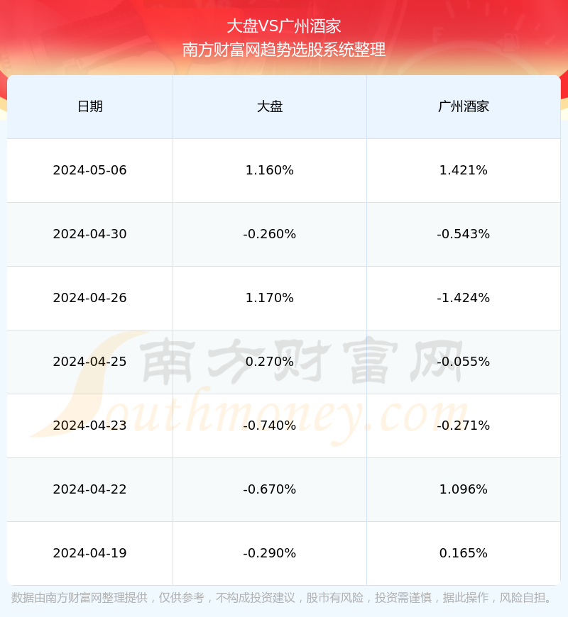 广州酒家股票最新动态概述