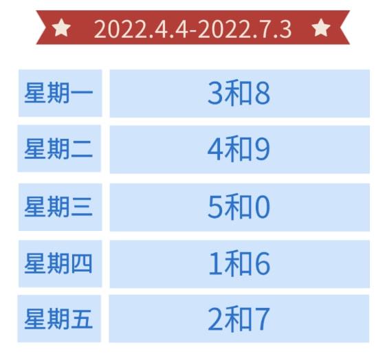 廊坊市最新限行通知实施细节解读