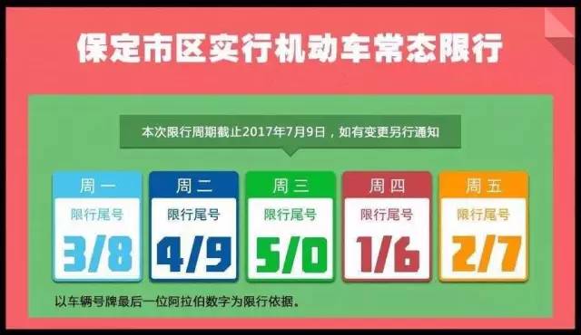 保定实施最新限号措施，应对交通拥堵，促进绿色出行