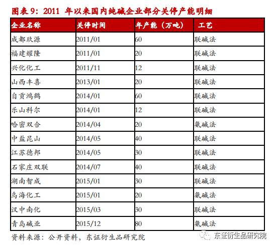 三友纯碱价格起伏与报价趋势深度解析