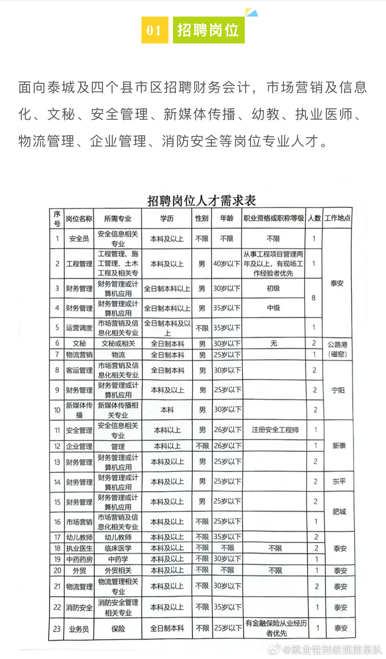 澧县最新招聘信息大汇总，职场新征程开启