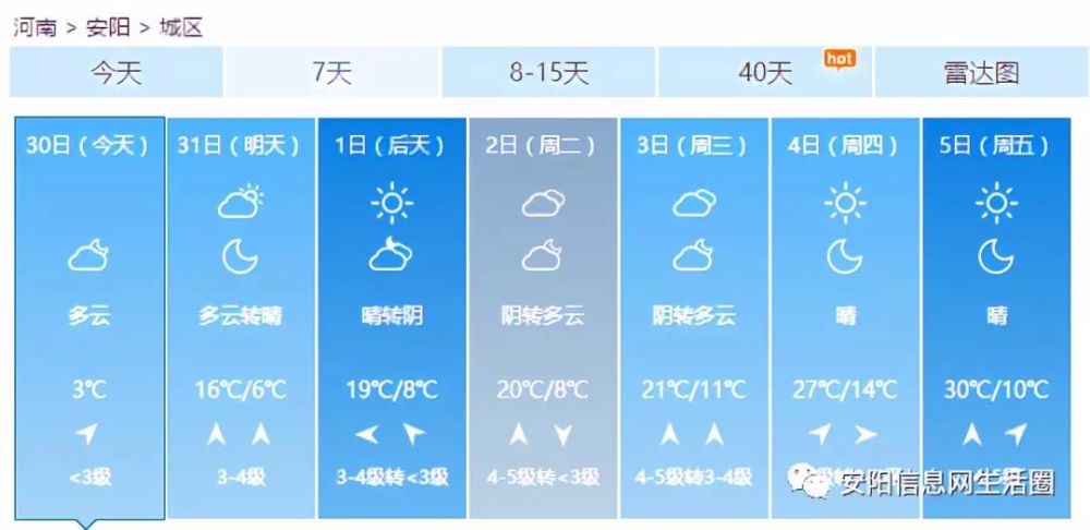 安阳最新天气预报及气象深度解析