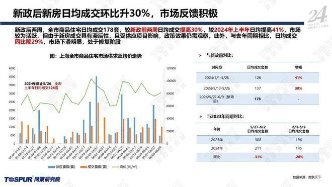 大朗房价未来走势预测，市场趋势、发展蓝图及2024年展望