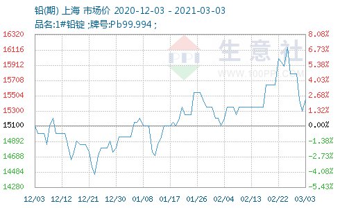 第1150页