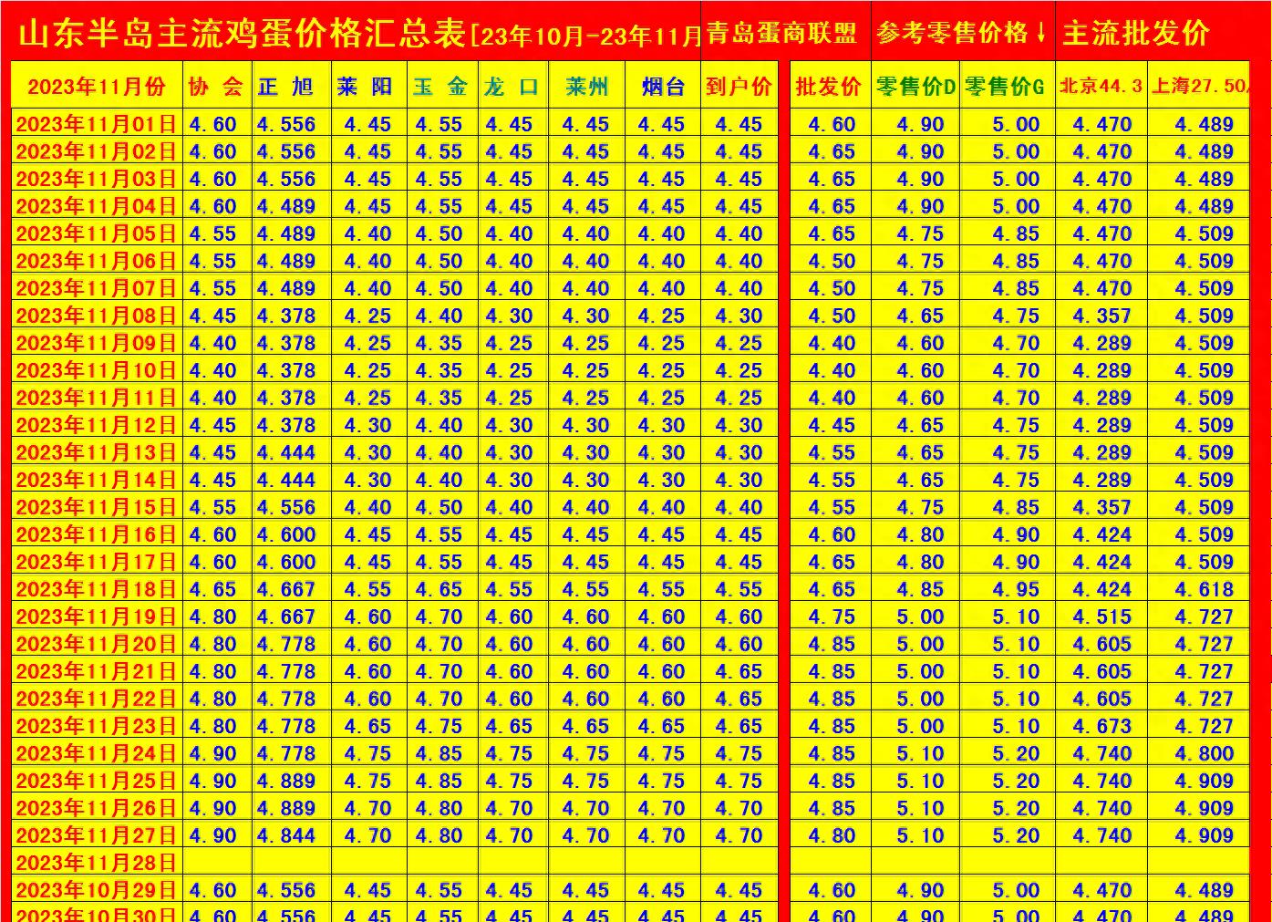 山东鸡蛋市场深度解析，最新价格背后的故事