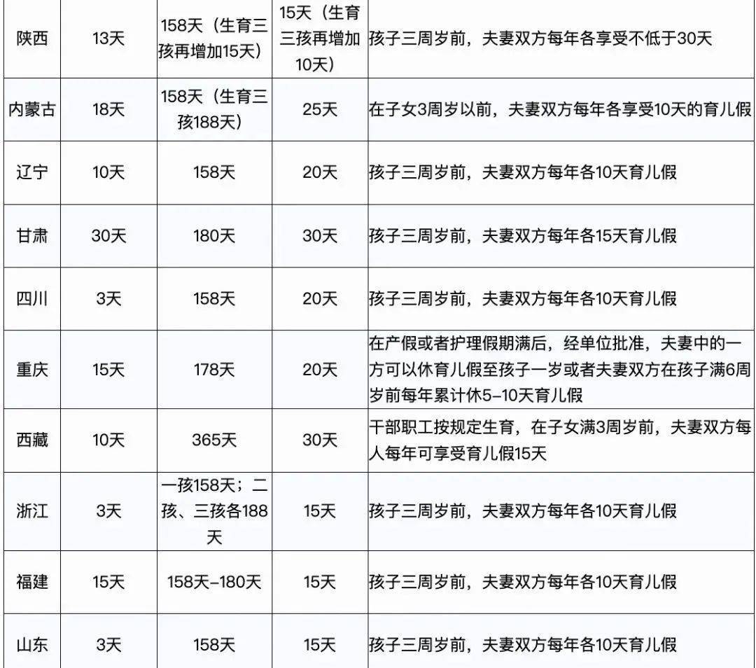 宁夏产假最新规定2024全面解析