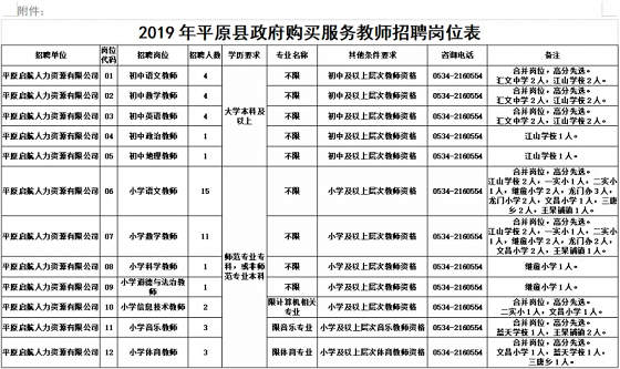 平原最新招工信息全面深度解析