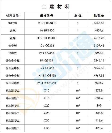 最新材料价格趋势分析与影响因素洞察报告揭晓！