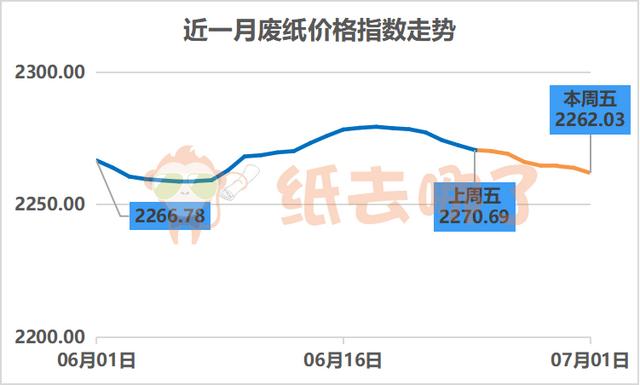 第1112页