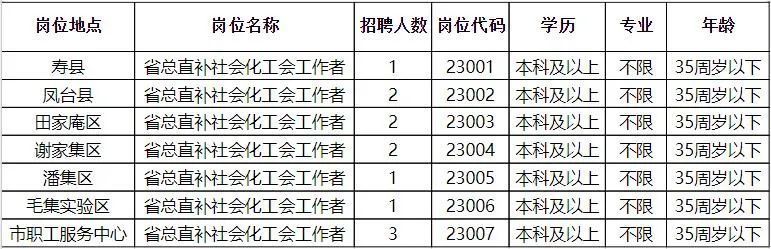 桓台最新工作招聘动态概览