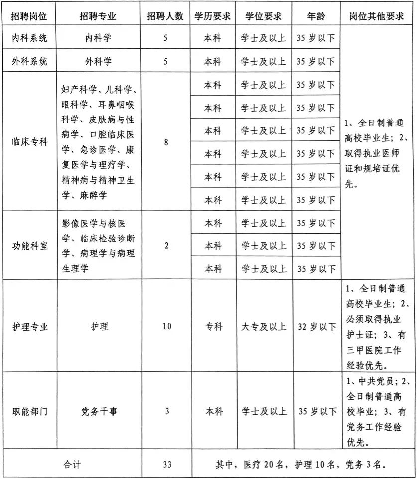 雅安护士招聘最新消息，全新的工作机会尽在眼前！