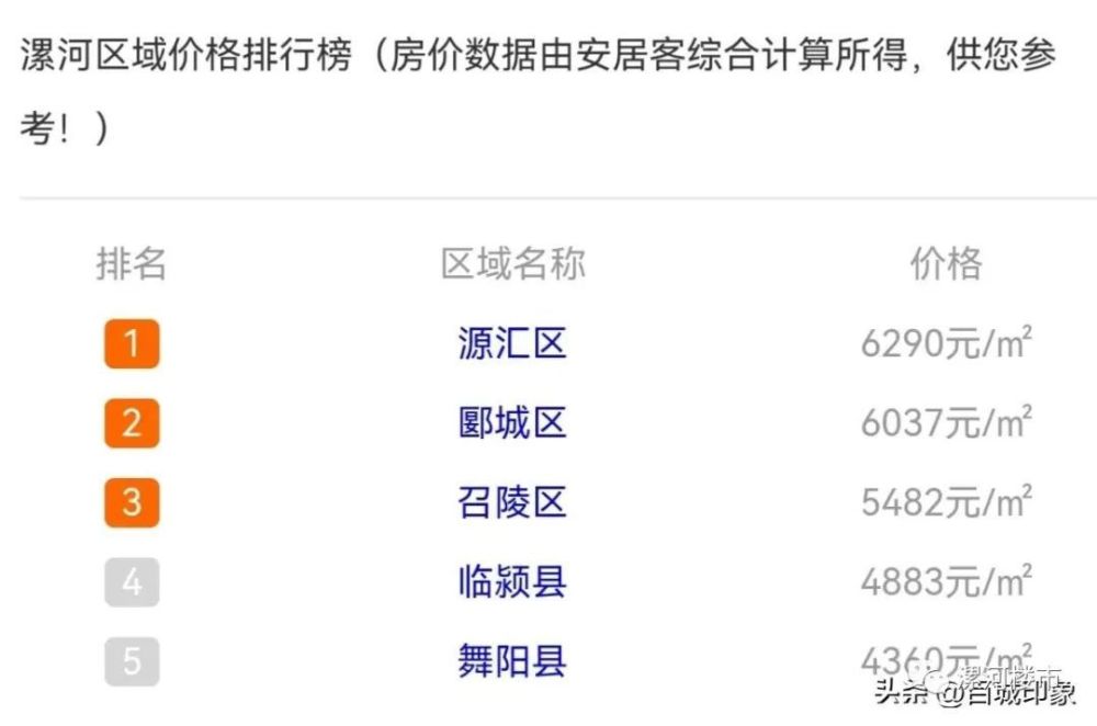 漯河楼市房价动态及分析深度探讨