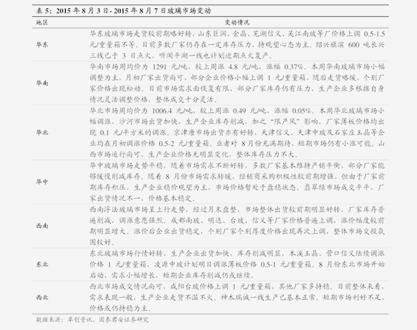 邳州今日大蒜最新价格走势及分析