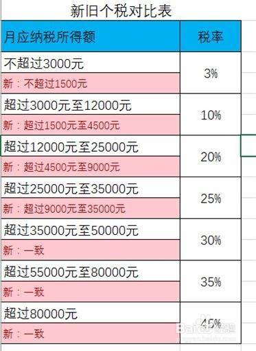 最新个税计算方式详解，细节解读与实操指南