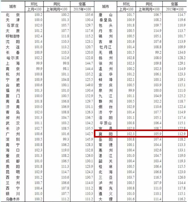 襄阳市房价走势解析，最新动态与影响因素分析