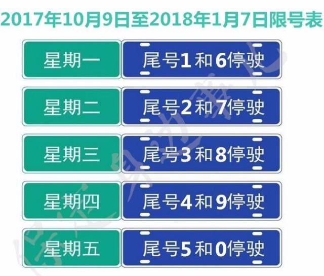 保定限号新措施实施背景、影响及应对策略探讨