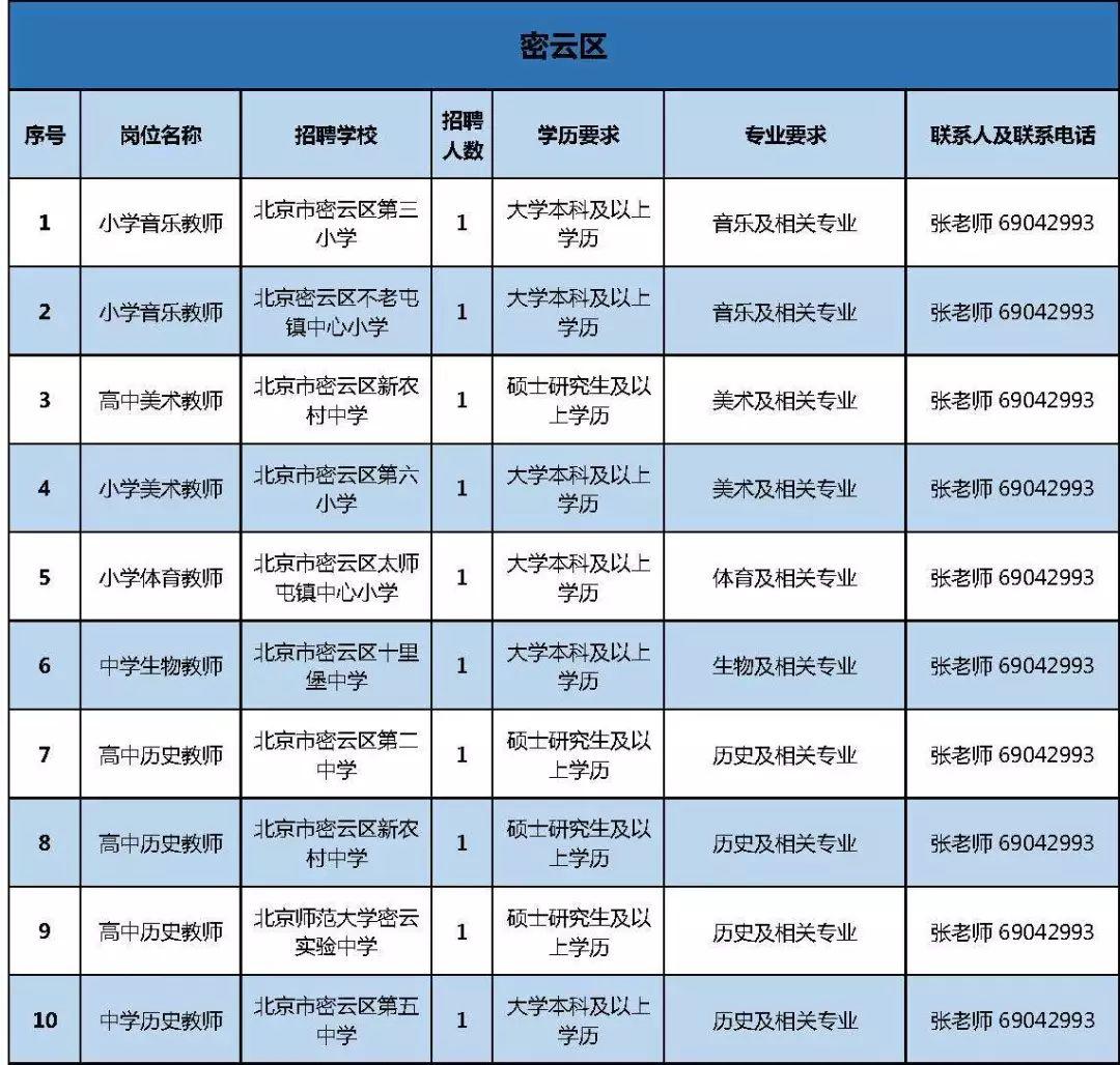 北京教师招聘最新信息汇总