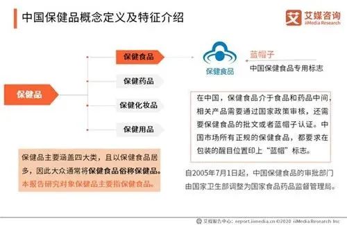 关于保健品的最新动态，行业深度发展、科技融合及市场趋势展望